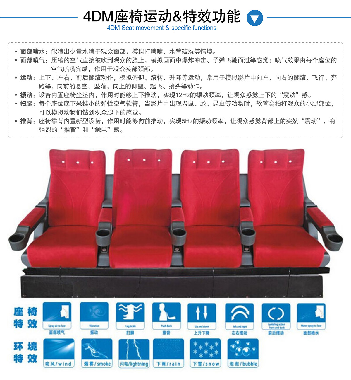 环幕影院4DM座椅运动和特效功能.jpg